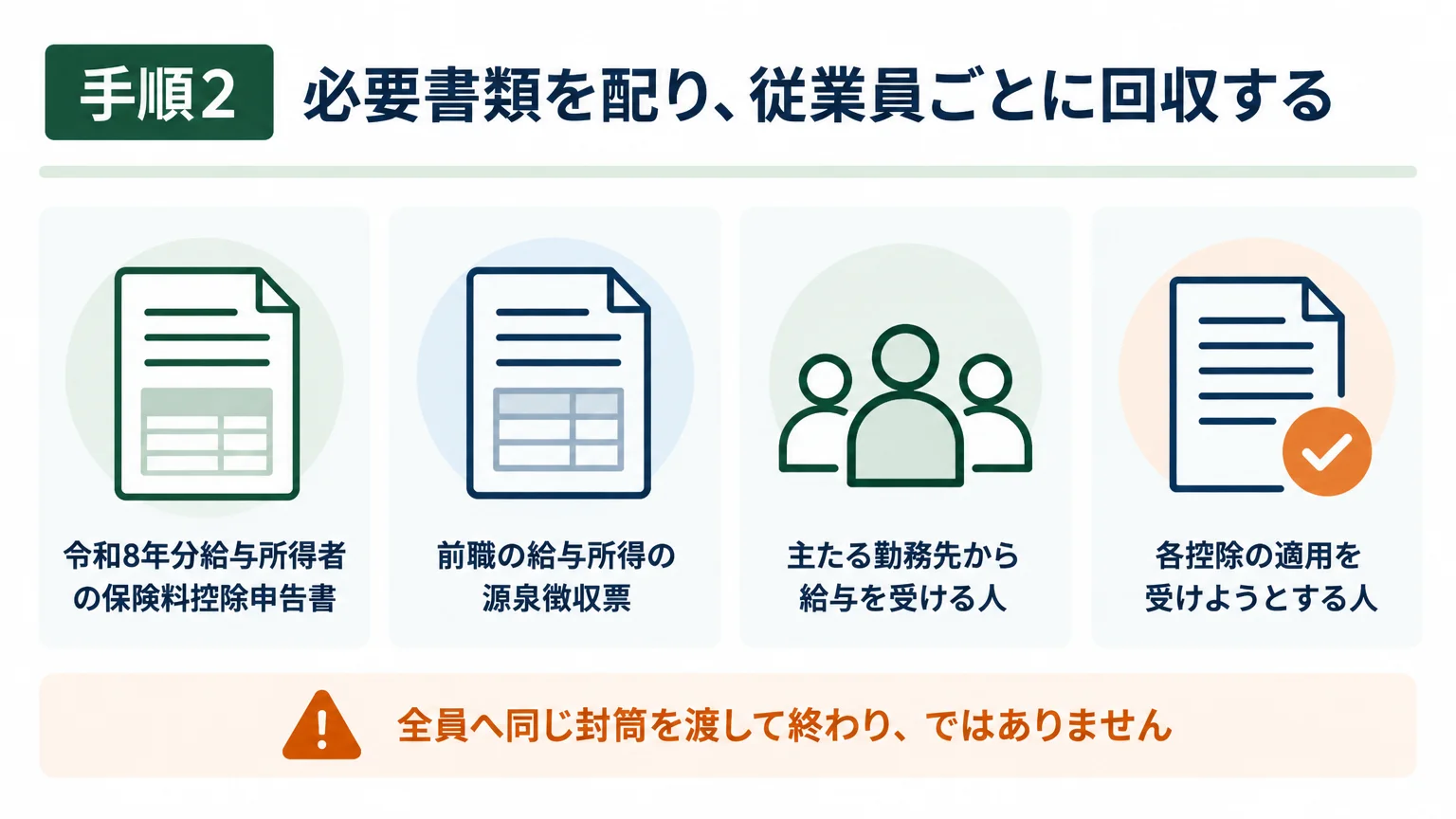 手順2 必要書類を配り、従業員ごとに回収する