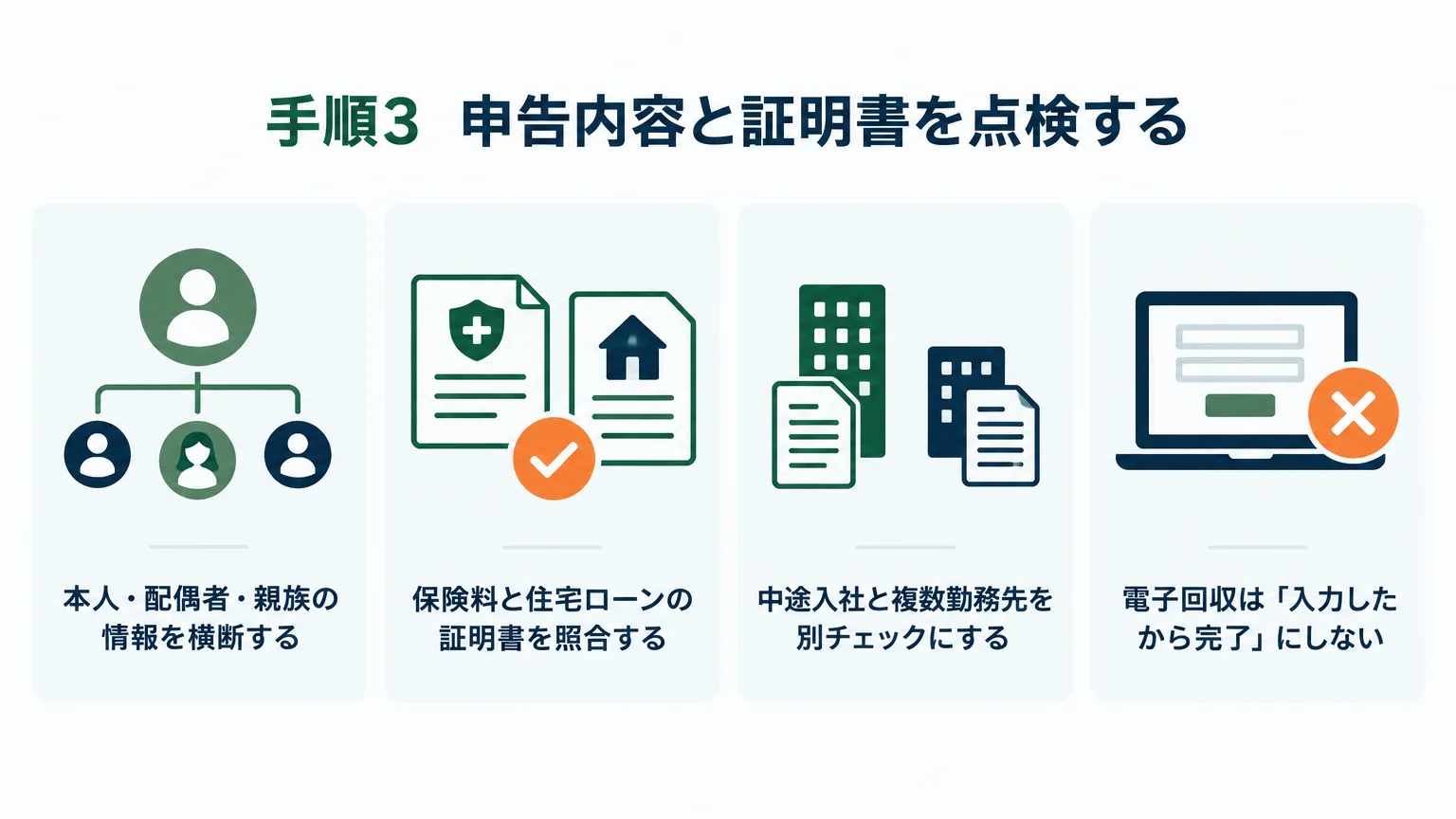 手順3 申告内容と証明書を点検する