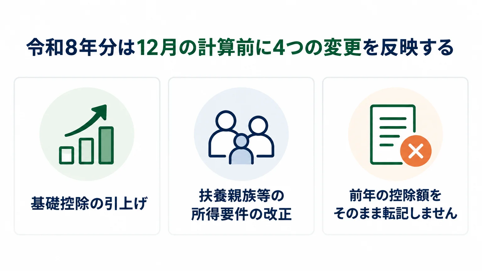 令和8年分は12月の計算前に4つの変更を反映する