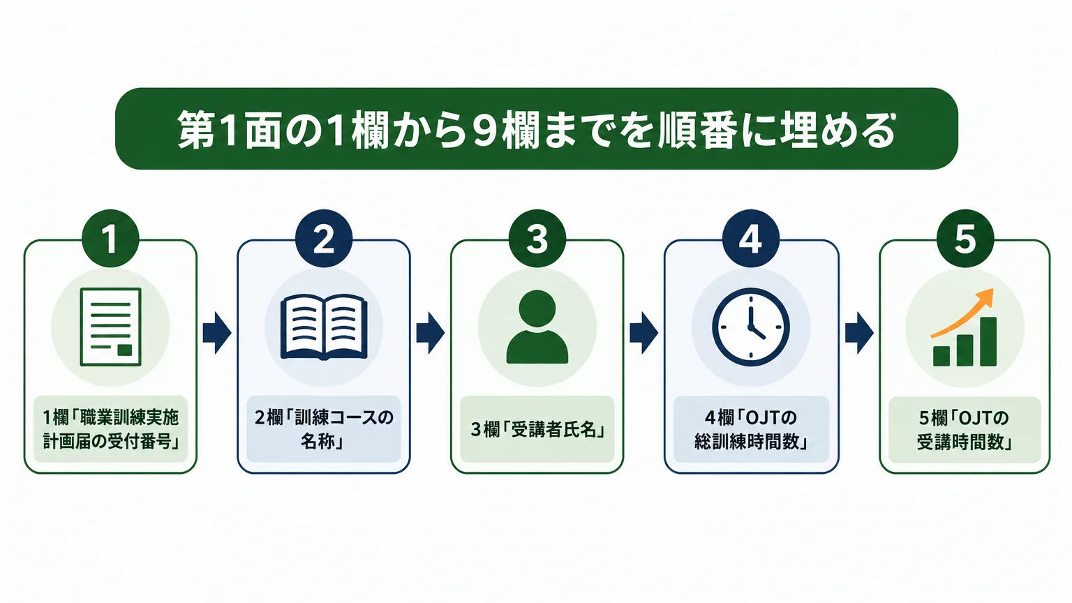 第1面の1欄から9欄までを順番に埋める