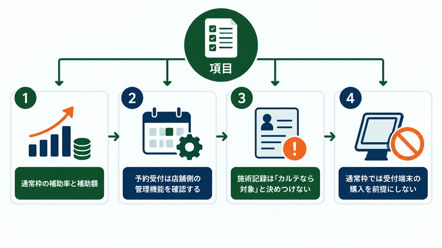 製品名より先に、2026年の登録ITツールを照合する