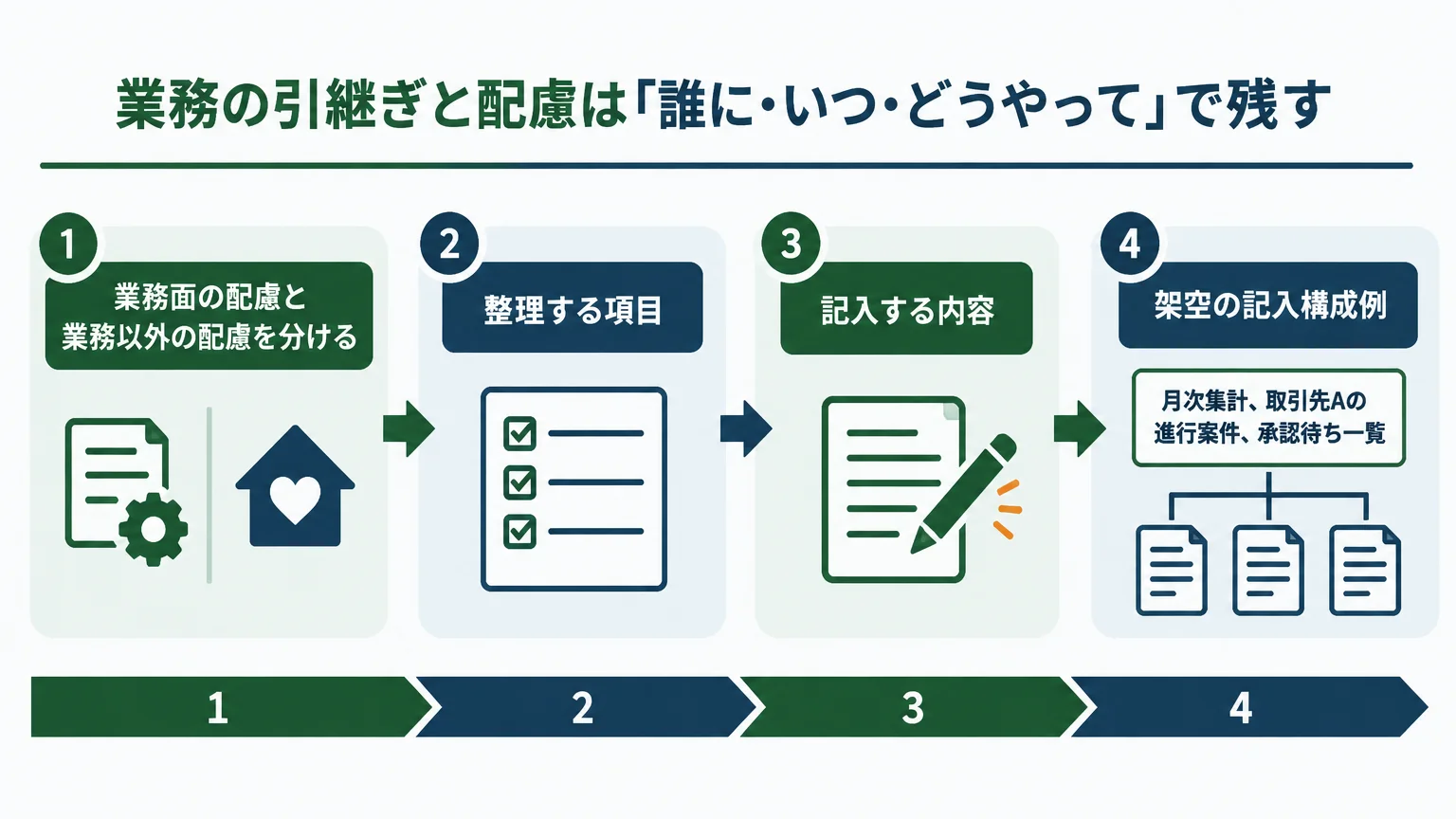 業務の引継ぎと配慮は「誰に・いつ・どうやって」で残す