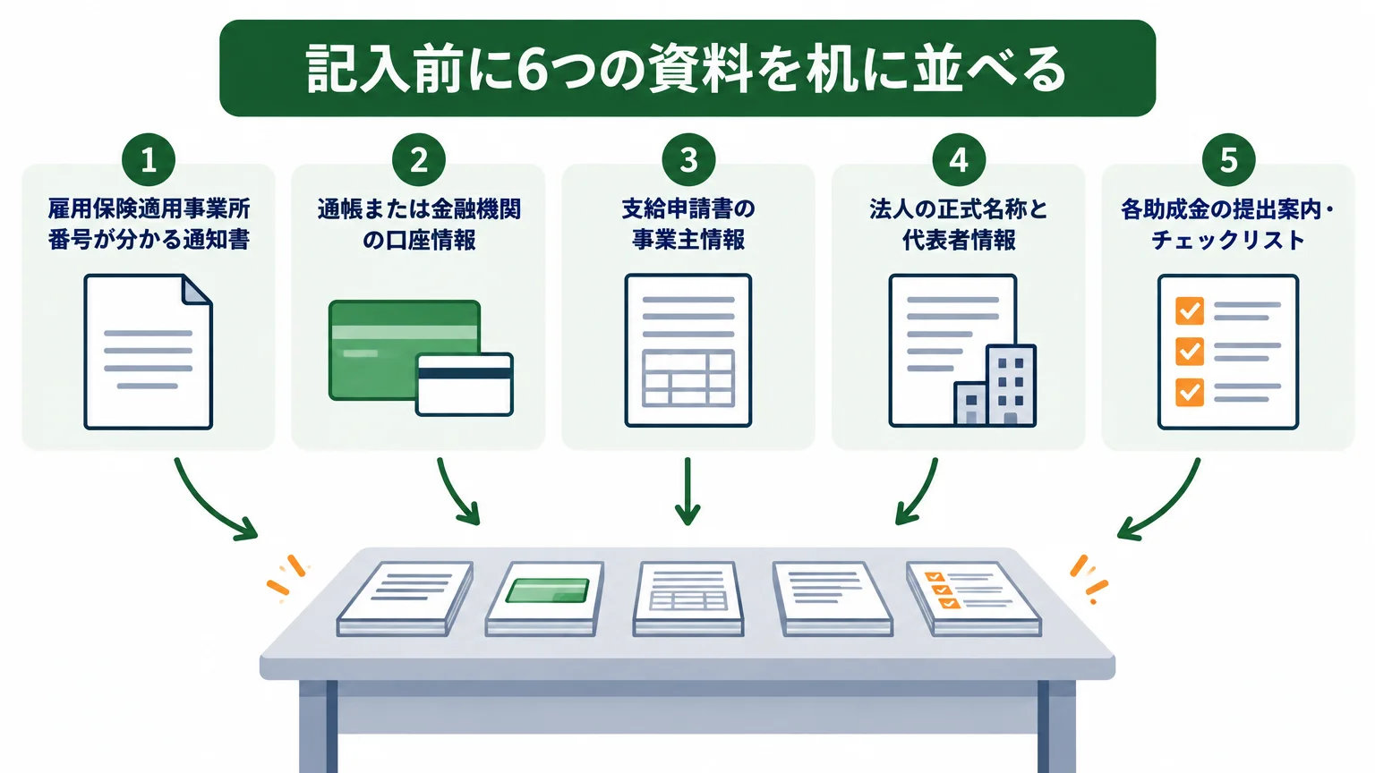 記入前に6つの資料を机に並べる