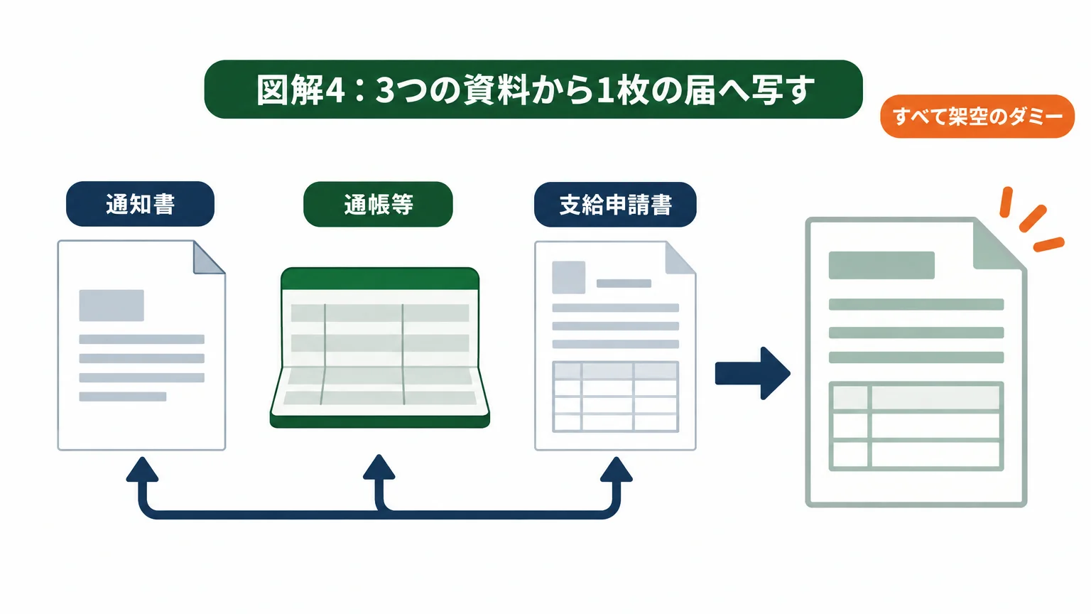 架空会社で完成形をつかむ