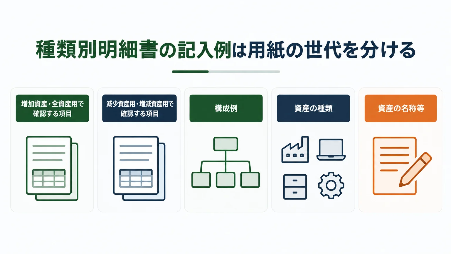 種類別明細書の記入例は用紙の世代を分ける