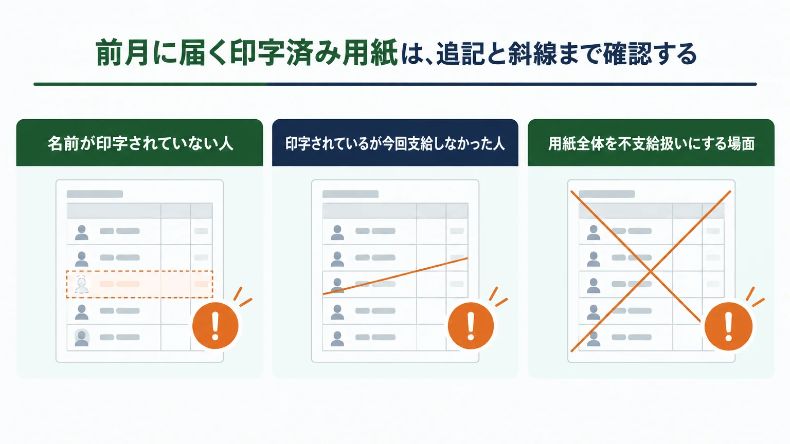 前月に届く印字済み用紙は、追記と斜線まで確認する