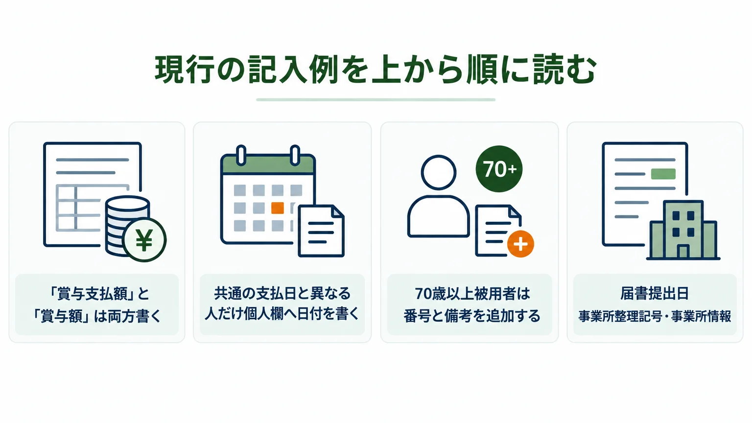 現行の記入例を上から順に読む