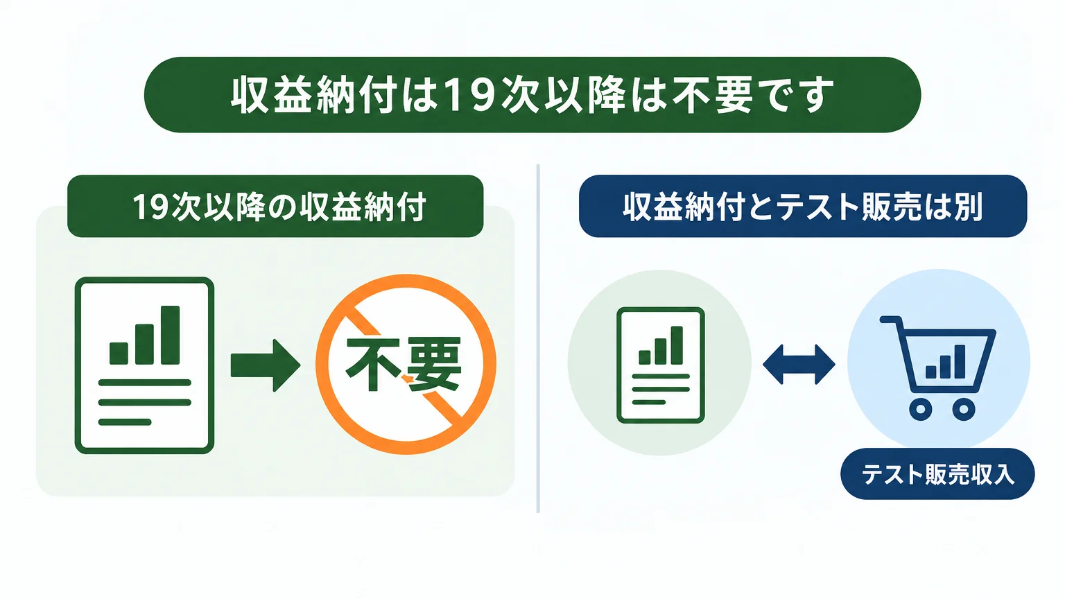 ものづくり補助金|19次以降は不要、テスト販売は別