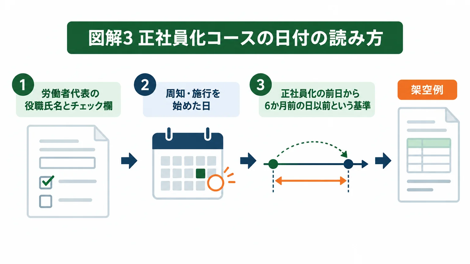 キャリアアップ助成金の申立書を欄ごとに書く