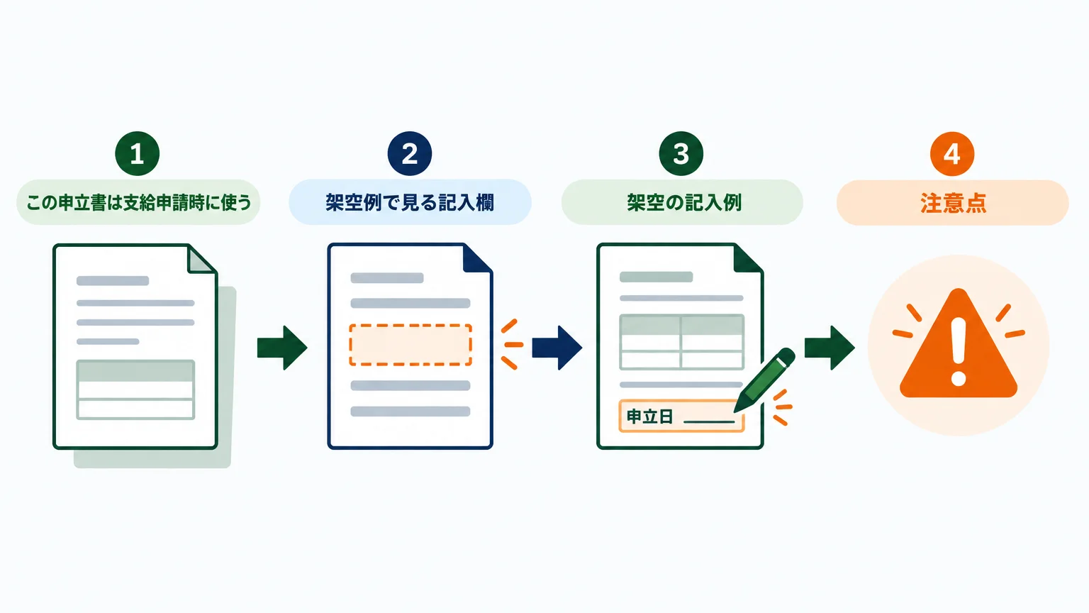 働き方改革推進支援助成金は交付決定情報も書く