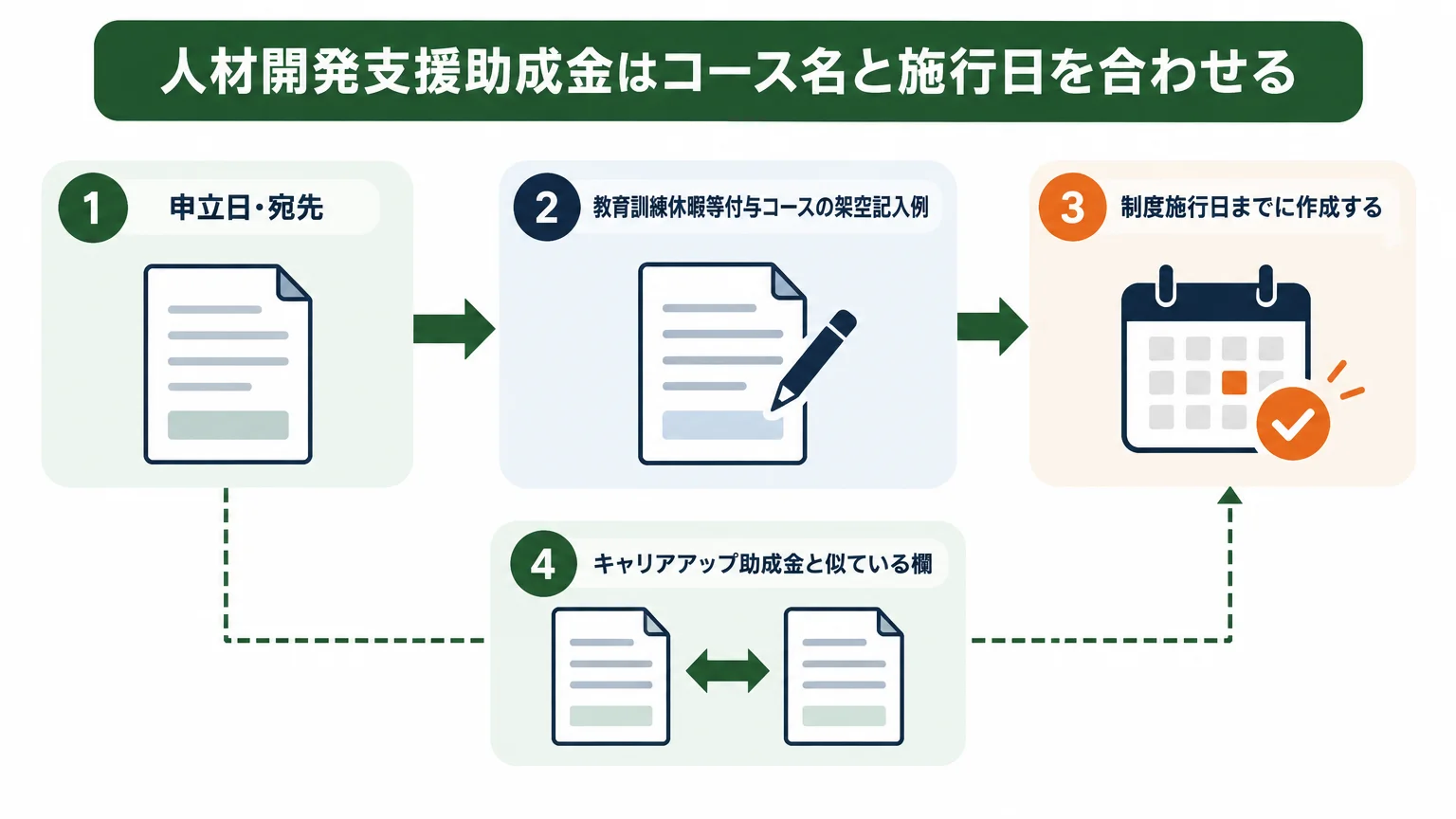 人材開発支援助成金はコース名と施行日を合わせる