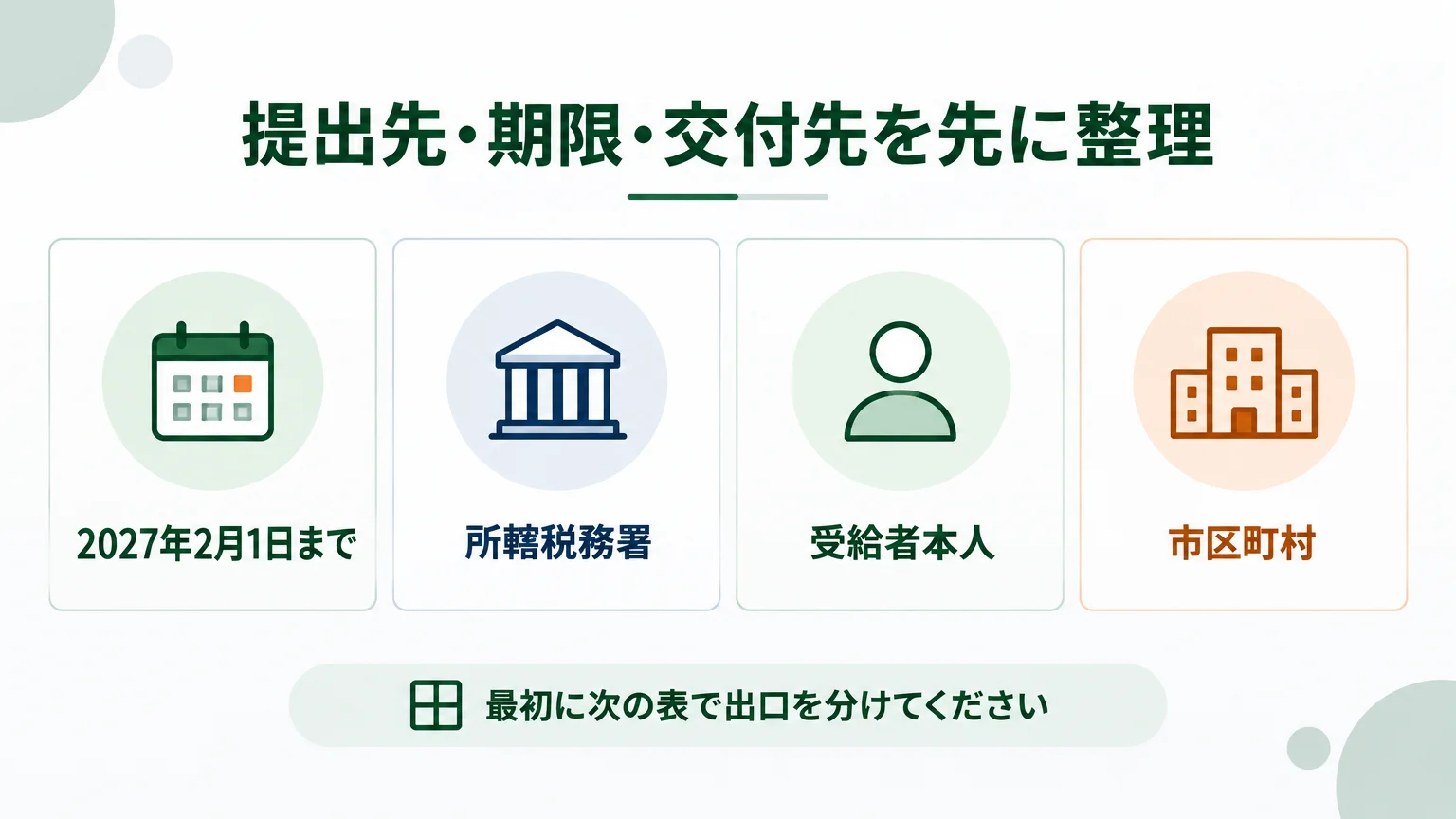 提出先・期限・交付先を先に整理