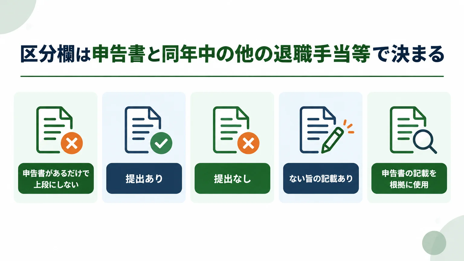 区分欄は申告書と同年中の他の退職手当等で決まる