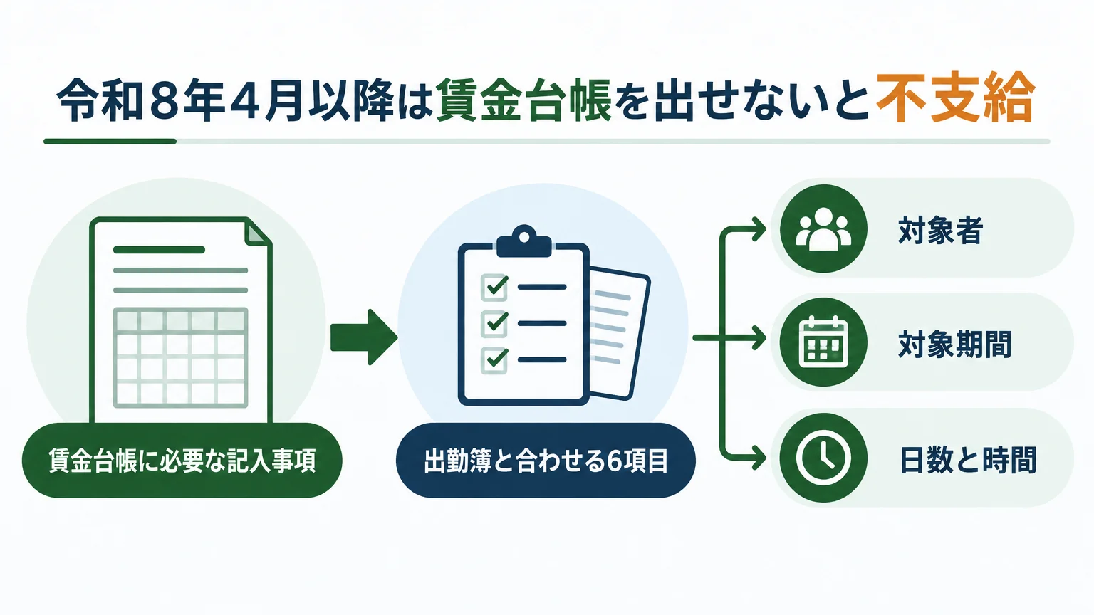 令和8年4月以降は賃金台帳を出せないと不支給