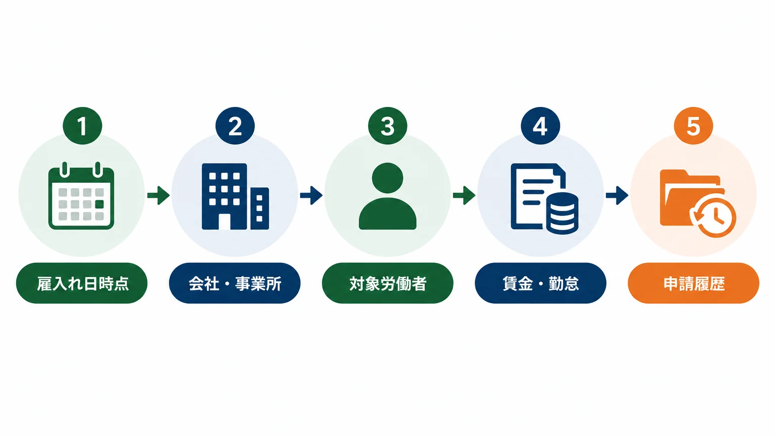 様式第3号の記入例は1〜24欄を資料別に埋める
