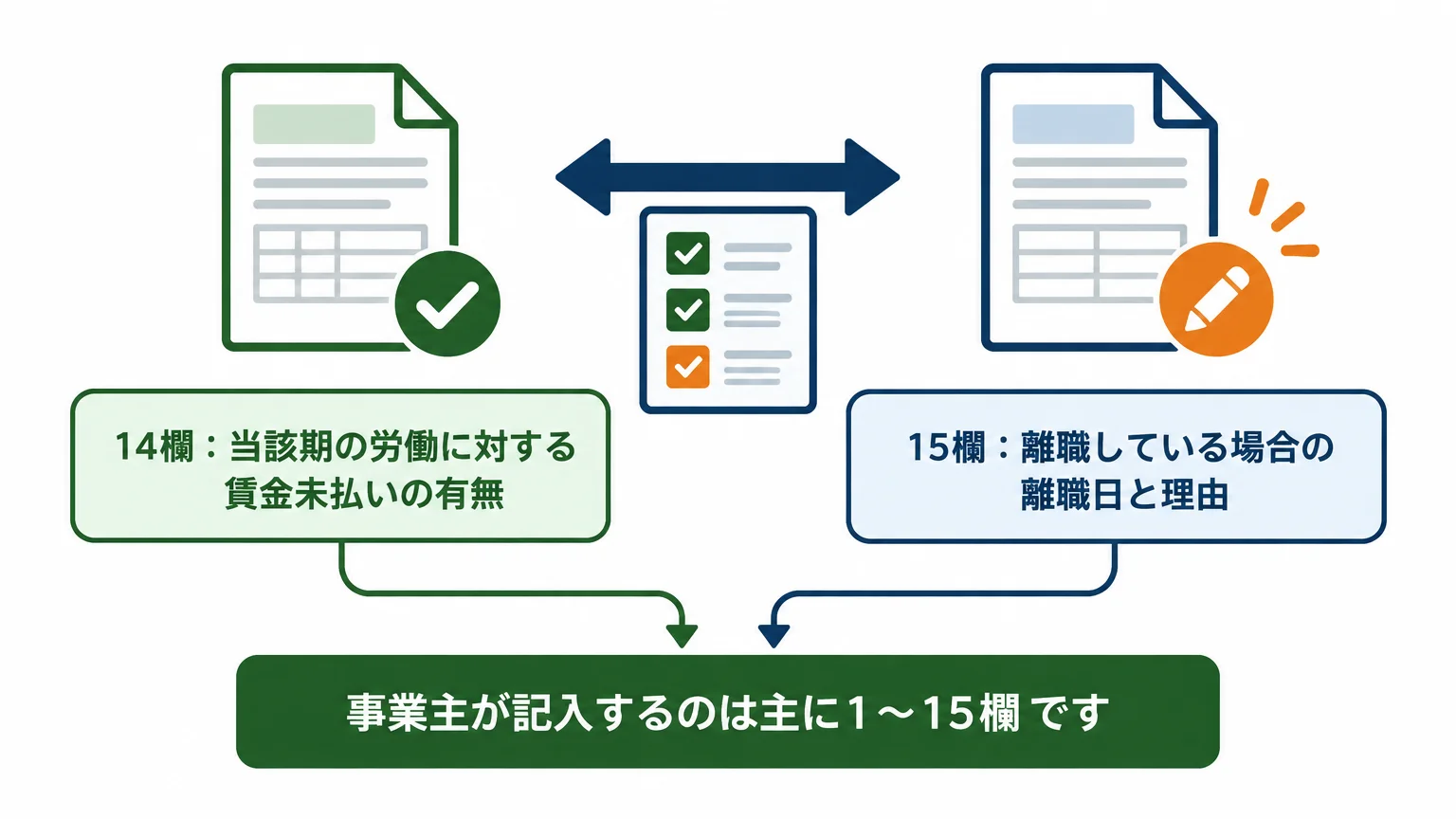 様式第4号の記入例は初回情報と変更点を照合する