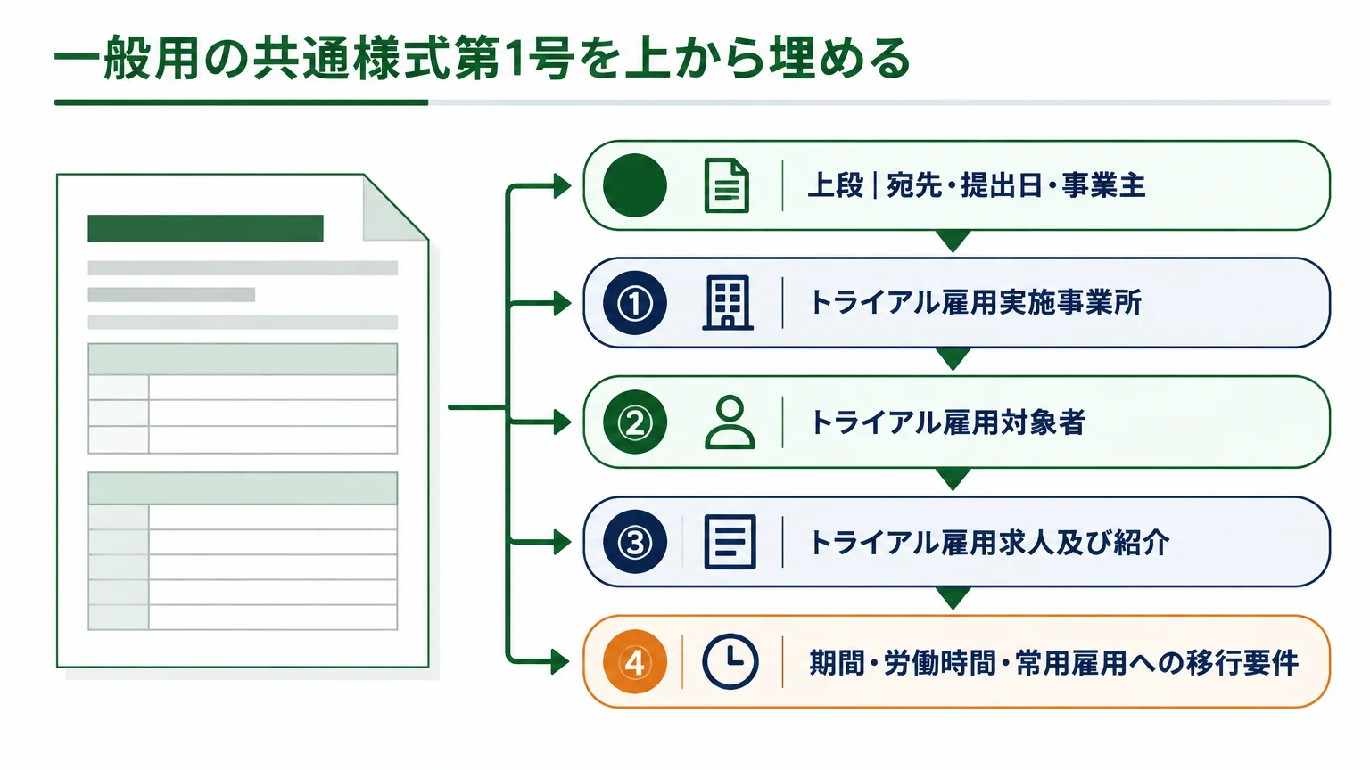 一般用の共通様式第1号を上から埋める