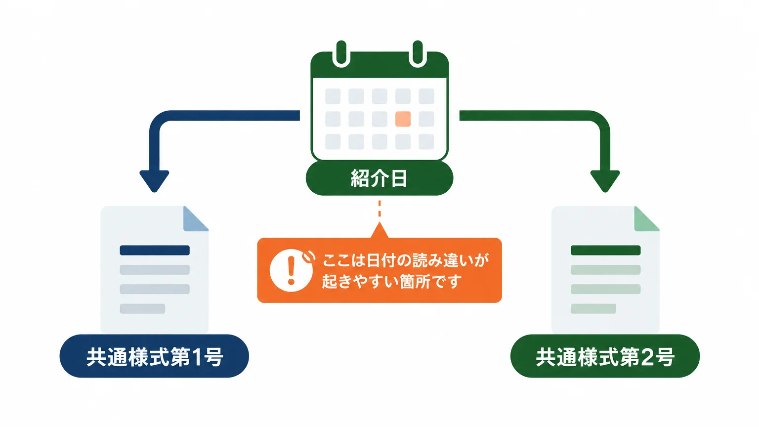 障害者様式は紹介日が2026年4月8日かで分かれる