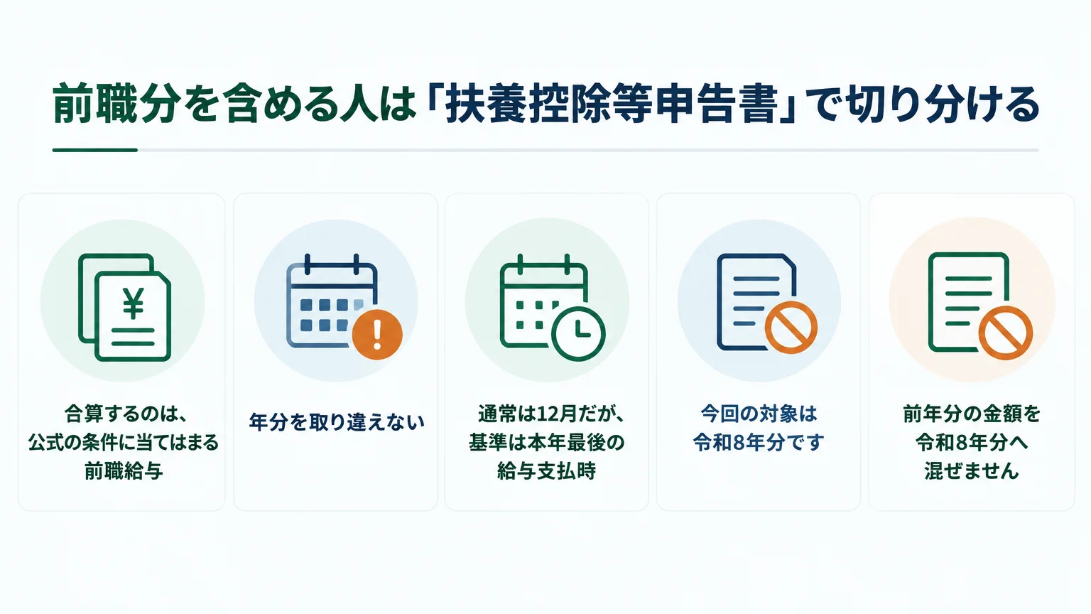 前職分を含める人は「扶養控除等申告書」で切り分ける