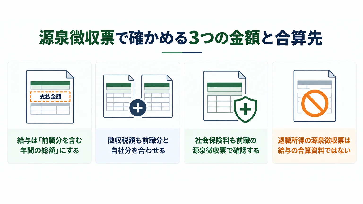 源泉徴収票で確かめる3つの金額と合算先