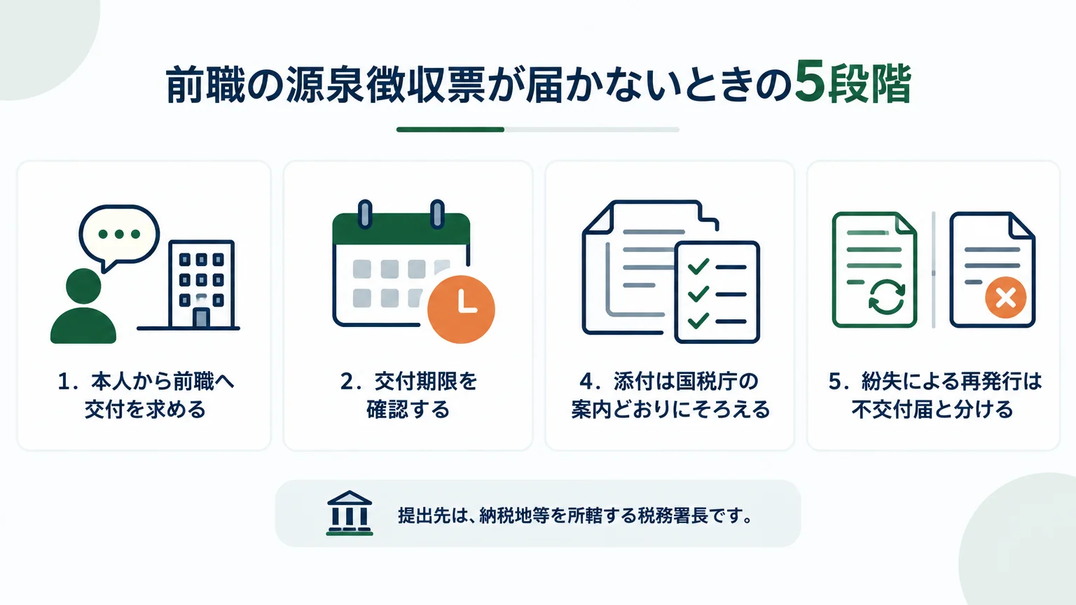 前職の源泉徴収票が届かないときの5段階